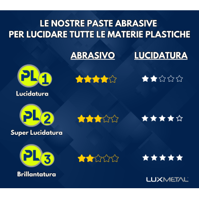 PASTA "PL2" LUCIDATURA  PLASTICA PLEXIGLASS POLICARBONATO "SUPER FINE"  300 Gr