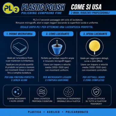 PL2 Polish Plastica Fine 1 Kg per Plastica Acrilico Policarbonato