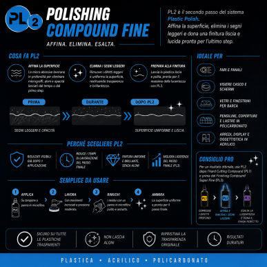 PL2 Polish Plástico Fine 1 Kg plástico, acrílico y policarbonato