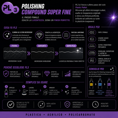 PL3 Polish Plástico Super Fine 1 Kg